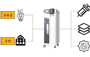 進(jìn)水水質(zhì)對(duì)實(shí)驗(yàn)室超純水機(jī)有什么影響？