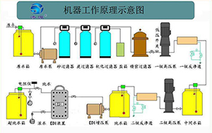 純水處理工藝有哪些？