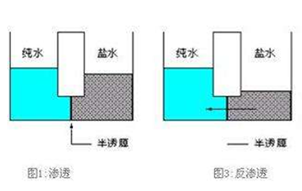 實(shí)驗(yàn)室常用的四種純水都有哪些？