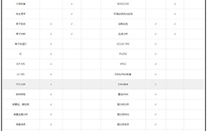 不同實(shí)驗(yàn)用水需求標(biāo)準(zhǔn)對照表