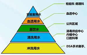 純水的應(yīng)用領(lǐng)域有哪些？