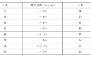 痕量金屬檢測用超純水機(jī)應(yīng)該如何選擇？