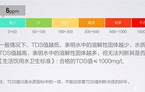TDS值是什么意思？