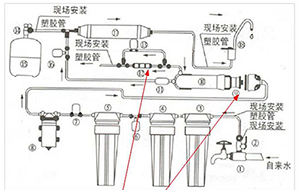 純水機(jī)中的廢水比的工作原理