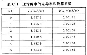 實(shí)驗(yàn)室純水GB/T6682-2008電導(dǎo)率換算公式
