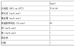 美國材料試驗(yàn)學(xué)會(huì)ASTM水質(zhì)標(biāo)準(zhǔn)