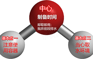 實驗室超純水機取水細節(jié)