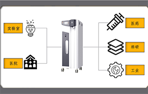 純水設備的保養(yǎng)要注意哪些事項？