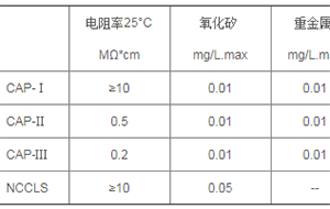 通用純水標(biāo)準(zhǔn)大全