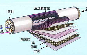 如何延長反滲透膜的使用壽命？