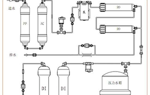 反滲透設(shè)備技術(shù)的發(fā)展