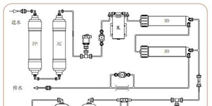 細菌在電子行業(yè)高純水系統(tǒng)運行中的影響與防治