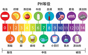 反滲透純凈水處理設(shè)備的pH值