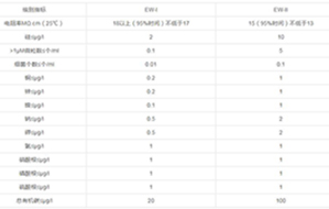 中國(guó)水質(zhì)及美國(guó)水質(zhì)標(biāo)準(zhǔn)與區(qū)別