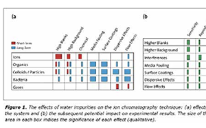 汽車行業(yè)為什么需要超純水？