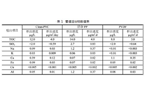 純水系統(tǒng)管路的選擇
