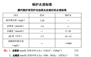 2023年最新工業(yè)鍋爐水質(zhì)標(biāo)準(zhǔn)對(duì)照表