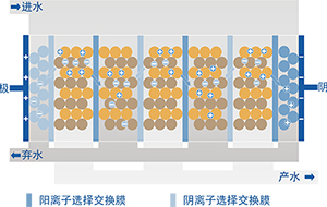 食品安全監(jiān)測(cè)用純水機(jī)