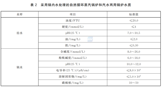 工業(yè)鍋爐水質標準