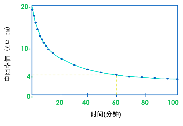 實(shí)驗(yàn)室超純水使用避坑指